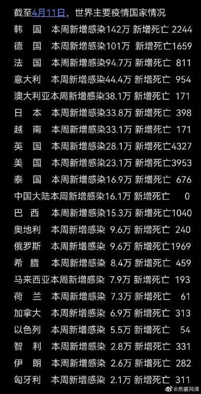 中共官员纷纷誓言要为习大大做最美的0🥰！