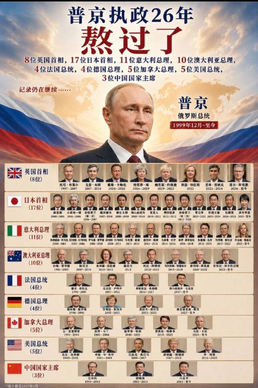 努力追赶俄爹中，少话…😎👤 来自