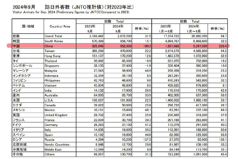 日本旅游观光厅：今年