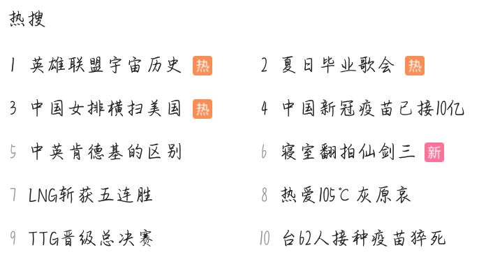 看热搜，赢五次！