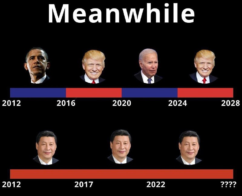 任期恶意对比By