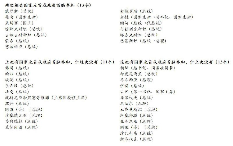 比较2015年9.3
