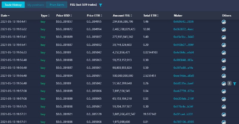 疑似消息传到外网了，今天大量外国币民抄底feg割吱鼠韭菜