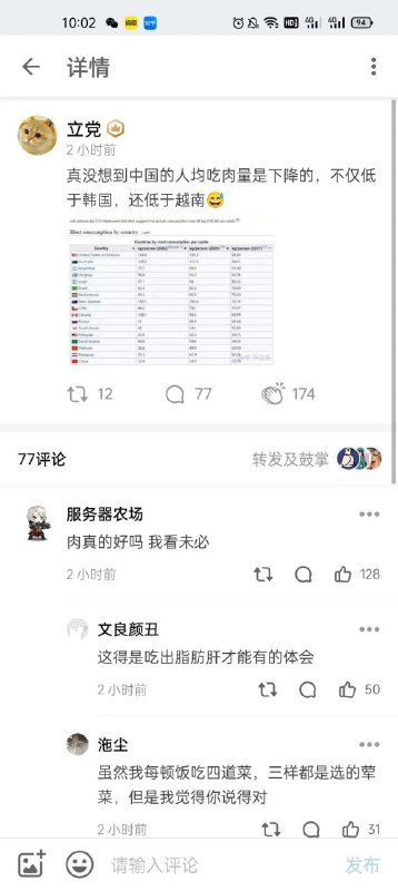 中国人吃不上肉、中国是天堂，得出结论