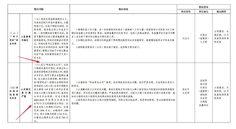 #大自爆运动 收到一