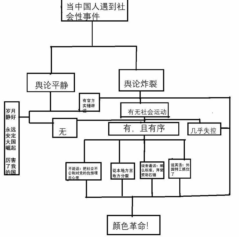 《新编学习墙国思维导图》《新编学习墙国思维导图》