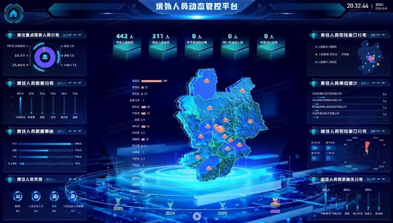 數位監獄，揭秘淪陷區監控儀表板 👁️一份剛洩露的系統前端顯示，淪陷區公安正建立一套針對外國人的全方位追蹤系統