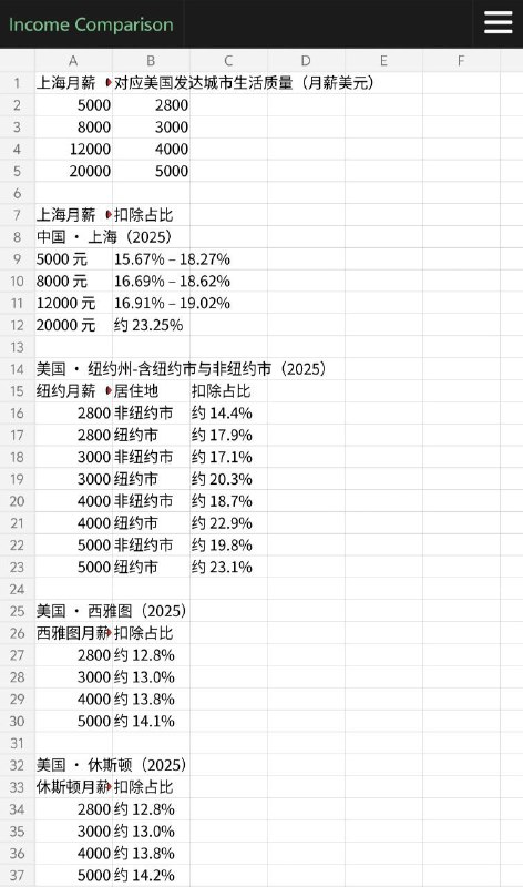 冷知识：中共国征税率