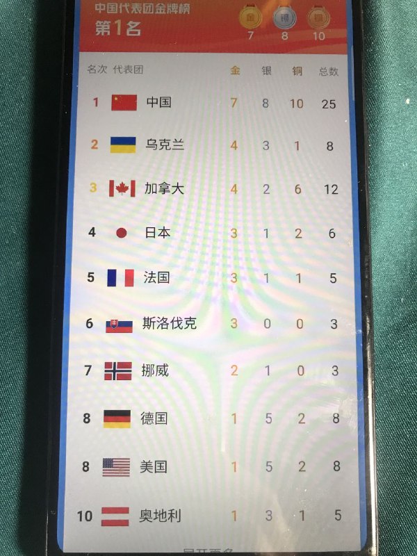 这才是奥林匹克精神！#这就是中国By