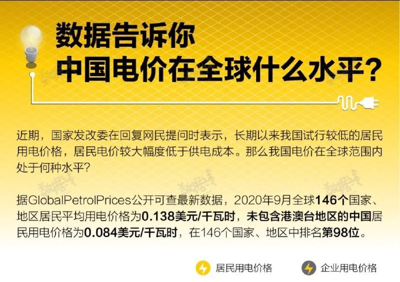 所以说几毛钱一度的电在哪里可以买呢？