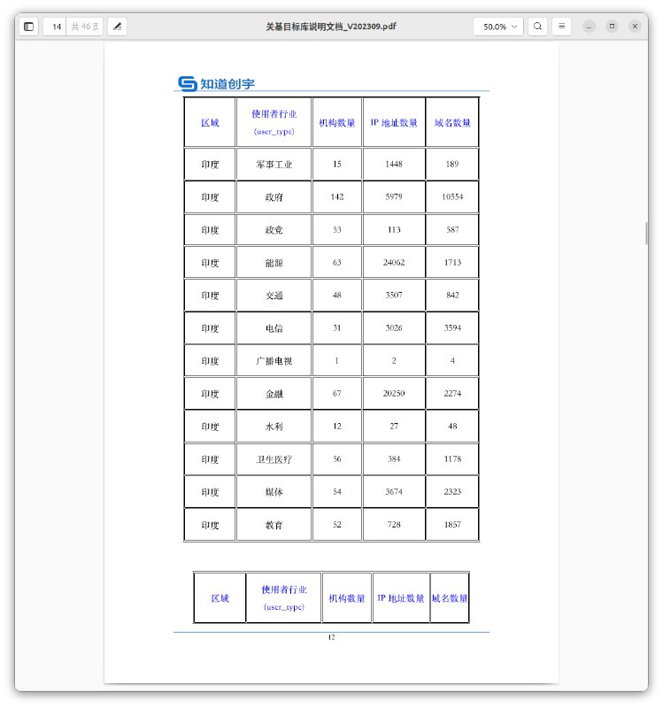 #大自爆运动 国安部黑客攻击供应商 #知道创宇 内部文件（1/7）#knownsec#大自爆运动 国安部黑客攻击供应商 #知道创宇 内部文件（1/7）#knownsec