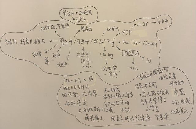 辱包梗整理🕶️ 匿