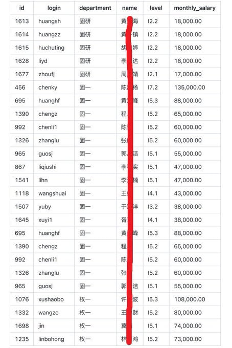 网曝深圳博时基金内部工资数据库泄露