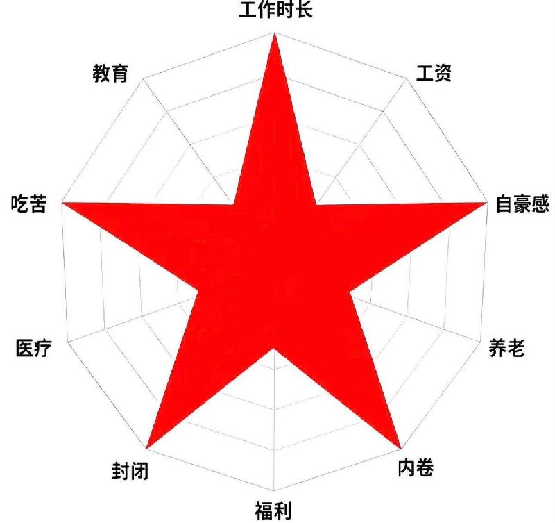 😎 匿名投稿